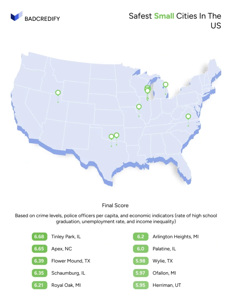 15 safest small cities in usa